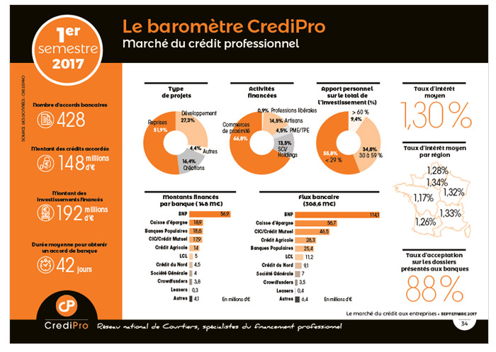 Pages de présentation de la Conférence Credipro 2017