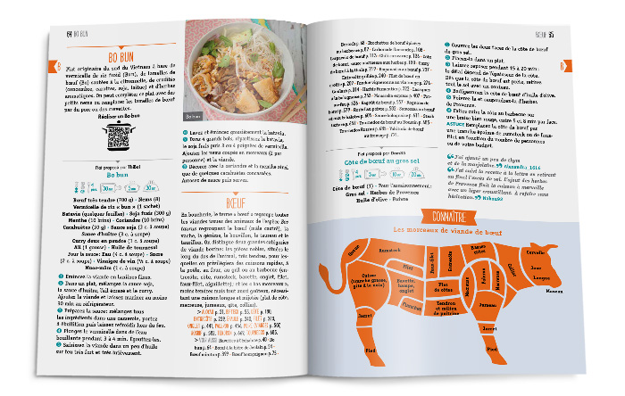 Double-page de recettes C'est quoi ces salades dico toute la cuisine