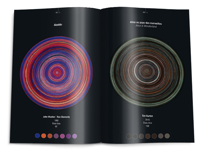 Double-page de La couleur des films. Pyramyd